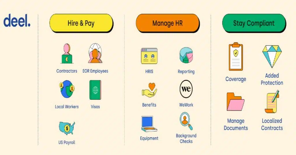 Deel HR platform