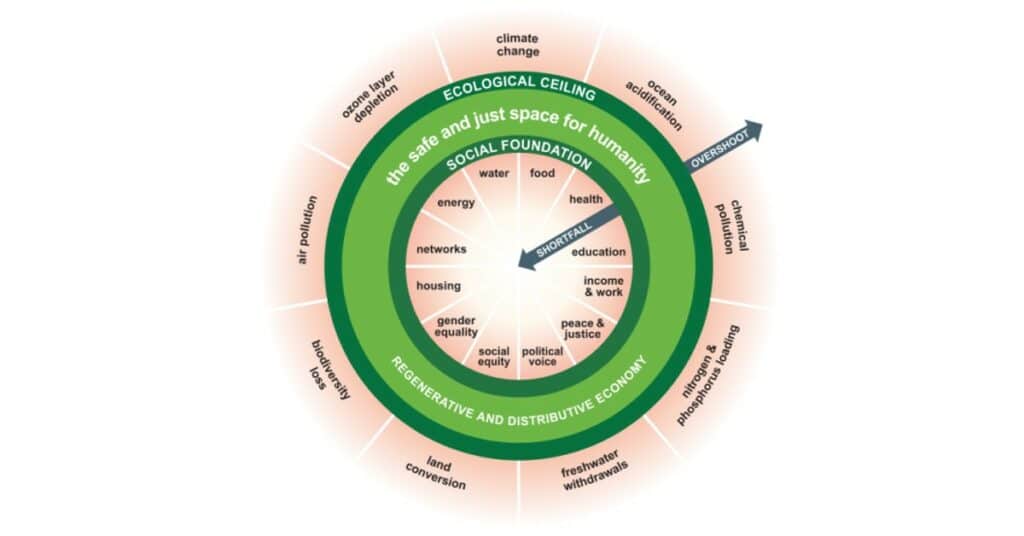 doughnut economy
