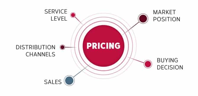 learnpricing1